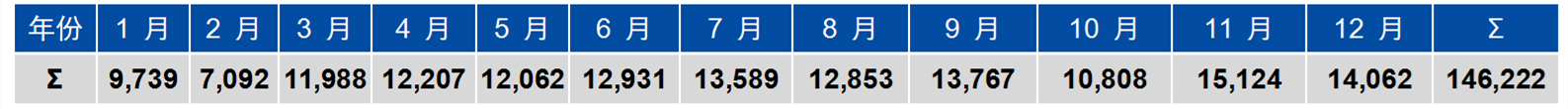 中國1996年至2023年歐盟商標(biāo)和外觀設(shè)計(jì)申請概況探討