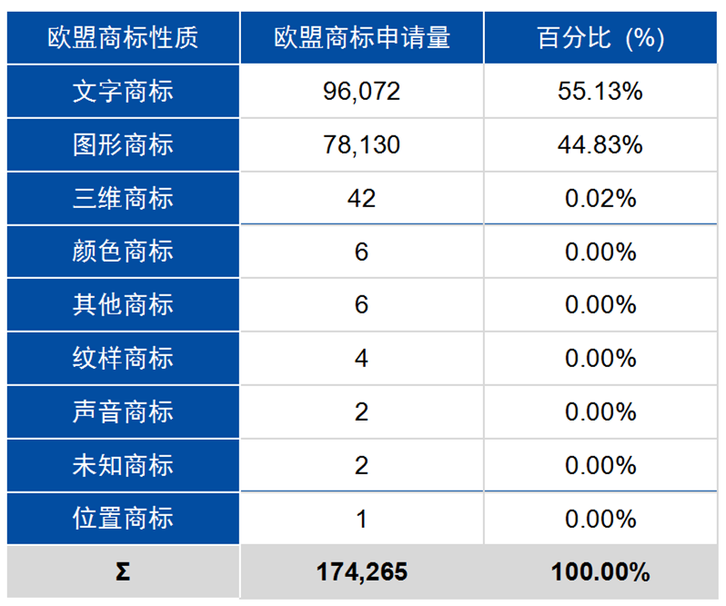 中國1996年至2023年歐盟商標(biāo)和外觀設(shè)計(jì)申請概況探討