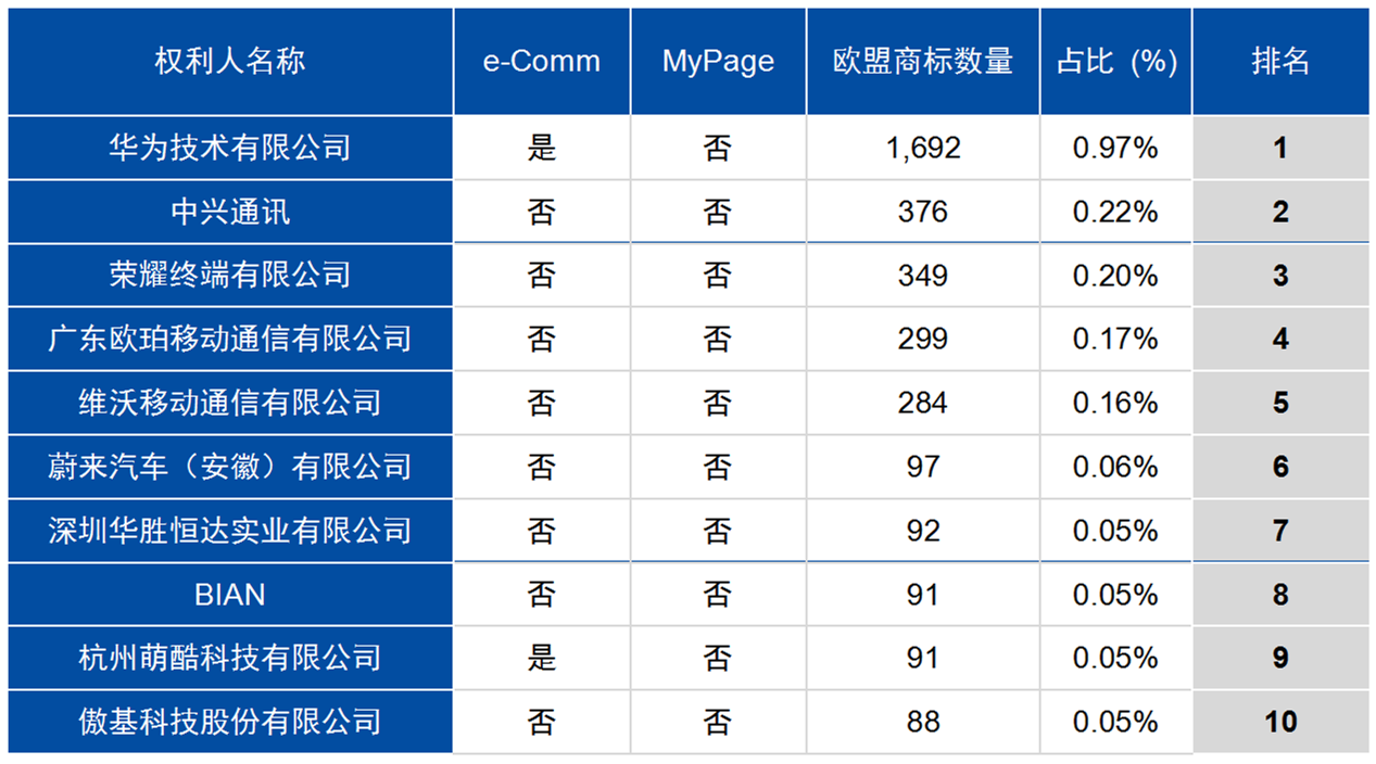 中國1996年至2023年歐盟商標(biāo)和外觀設(shè)計(jì)申請概況探討