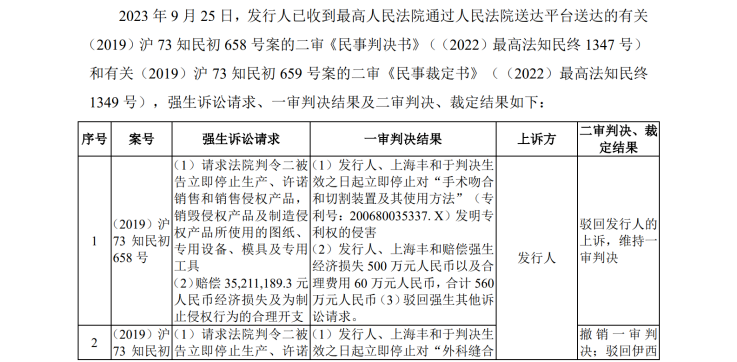 IPO路難行？國內(nèi)專利訴訟涉案過億，國外涉訴產(chǎn)品遭退換貨