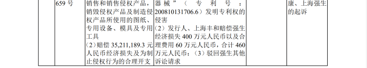 IPO路難行？國內(nèi)專利訴訟涉案過億，國外涉訴產(chǎn)品遭退換貨