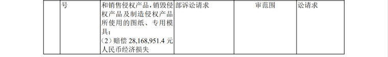 IPO路難行？國內(nèi)專利訴訟涉案過億，國外涉訴產(chǎn)品遭退換貨