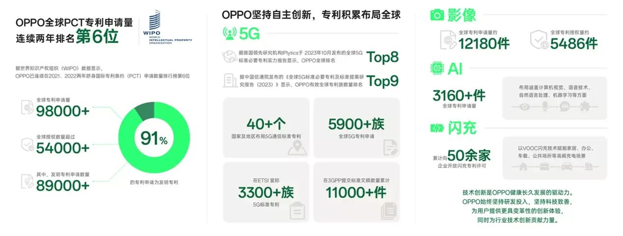 OPPO與諾基亞簽署5G專利交叉許可協(xié)議