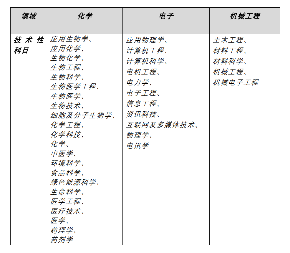 聘！香港特別行政區(qū)政府知識(shí)產(chǎn)權(quán)署招聘「總專(zhuān)利審查主任」