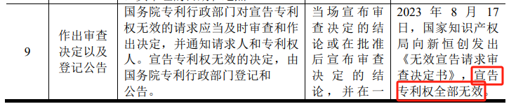 #晨報(bào)#河南省人大代表任紅軍：建議加大知識(shí)產(chǎn)權(quán)保護(hù)，加大產(chǎn)業(yè)鏈鏈主企業(yè)支持力度；聯(lián)想宣布摩托羅拉與夏普簽署專利交叉許可協(xié)議