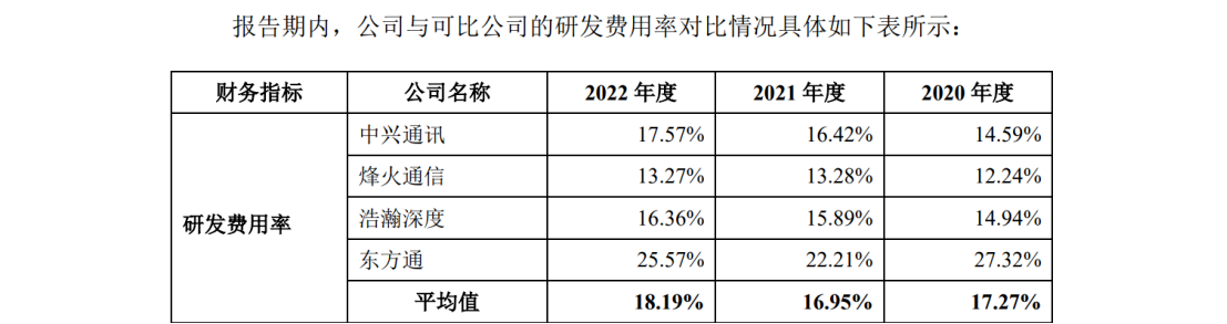 欣諾通信：達(dá)成專利交叉許可，解決專利量少難題