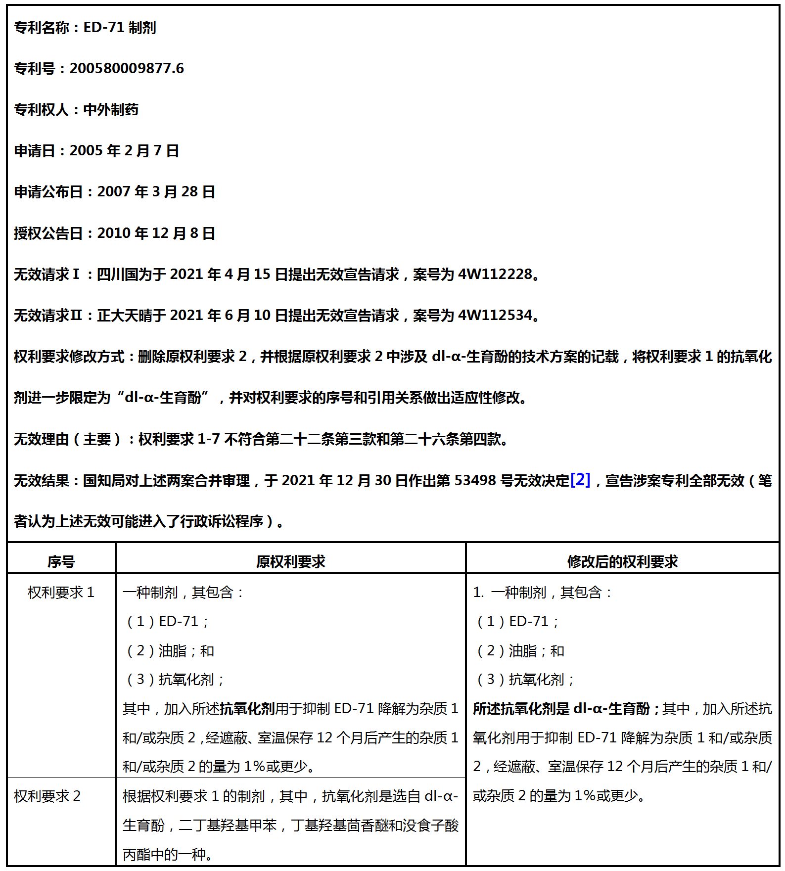 從中國藥品專利鏈接訴訟第一案看專利無效宣告程序中對權利要求的修改