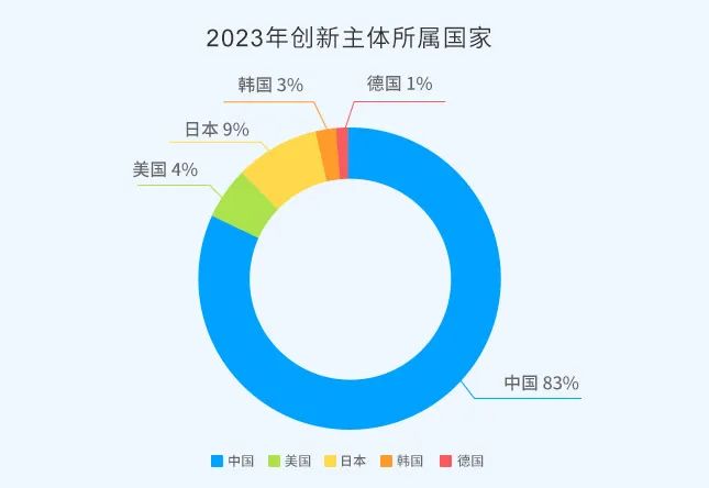 2023年度中國(guó)有效發(fā)明專利權(quán)利人排行榜