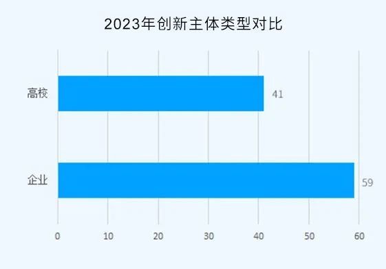 2023年度中國(guó)有效發(fā)明專利權(quán)利人排行榜