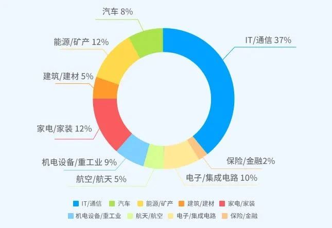 2023年度中國(guó)有效發(fā)明專利權(quán)利人排行榜