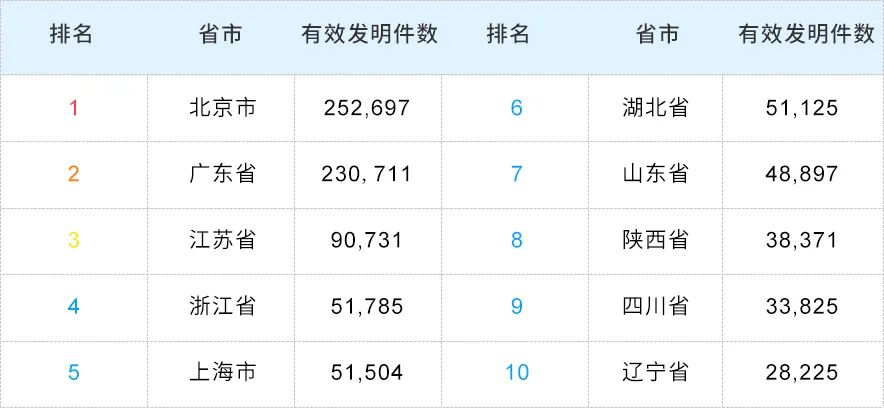 2023年度中國(guó)有效發(fā)明專利權(quán)利人排行榜