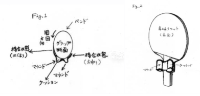 國外專利案例解讀（四）日本特許廳公報專利案例解讀，グリップ補助具操作方法