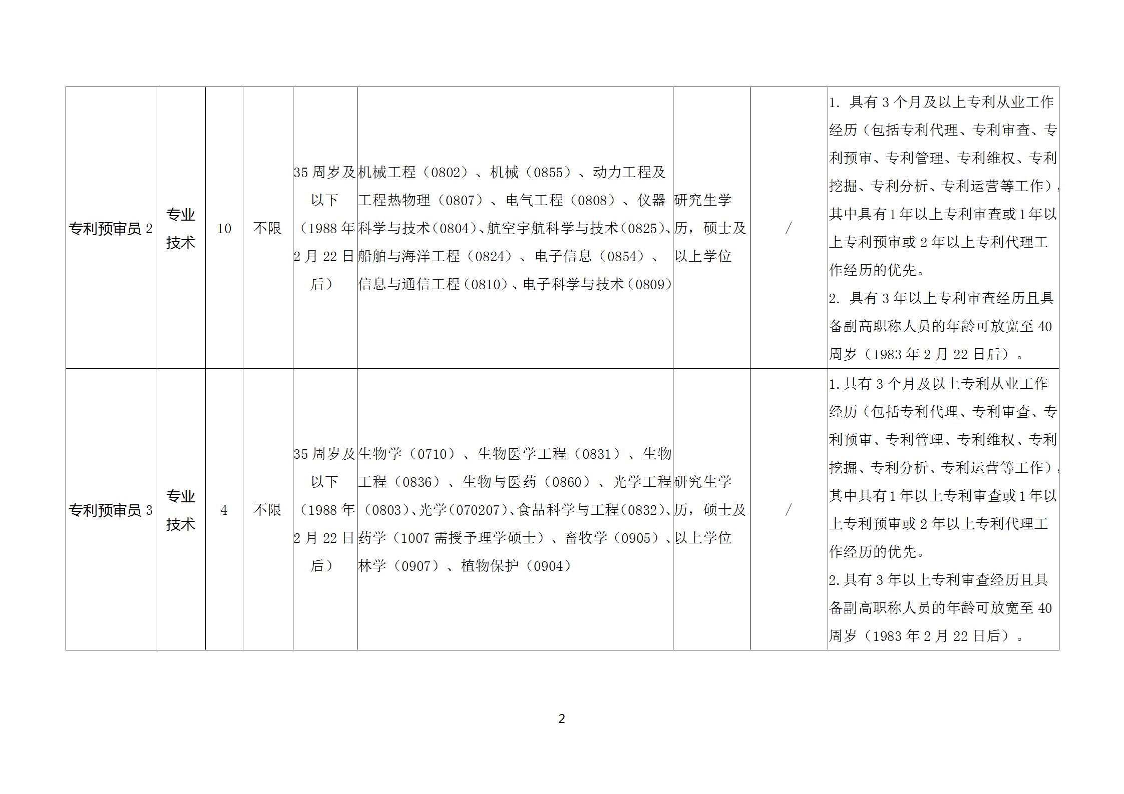 聘！浙江省知識(shí)產(chǎn)權(quán)保護(hù)中心2024年公開(kāi)招聘「專利預(yù)審員25人」