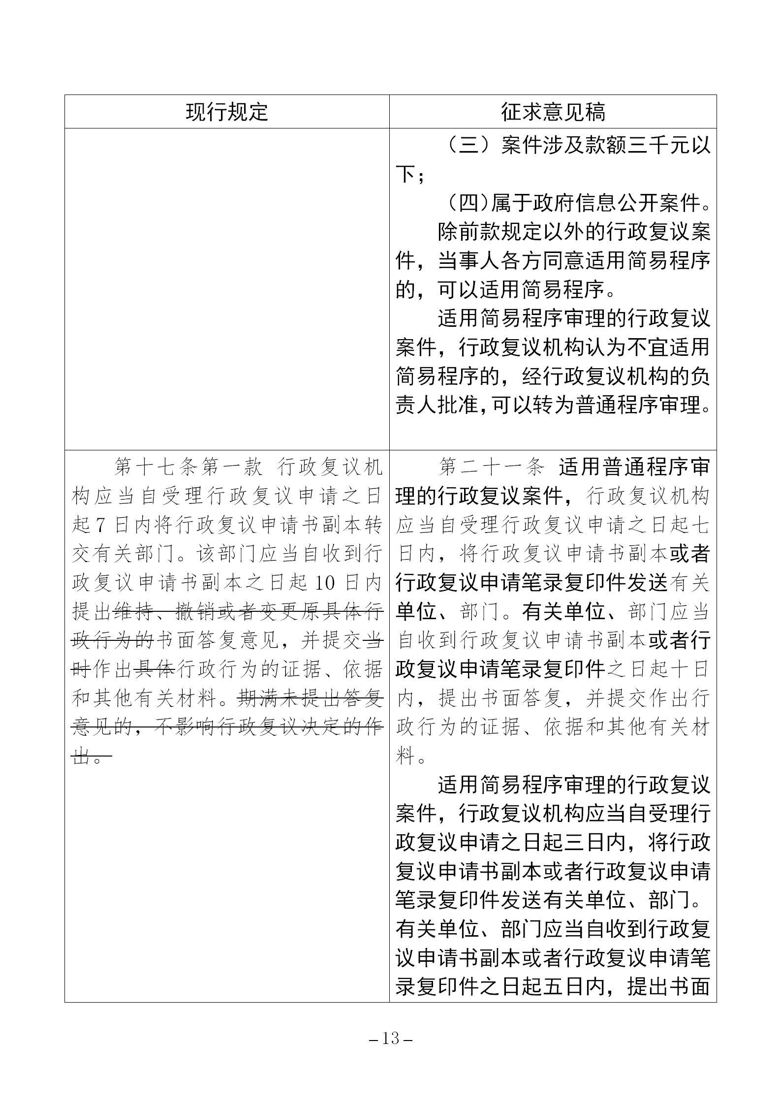 《國家知識(shí)產(chǎn)權(quán)局行政復(fù)議規(guī)程（征求意見稿）》全文發(fā)布！