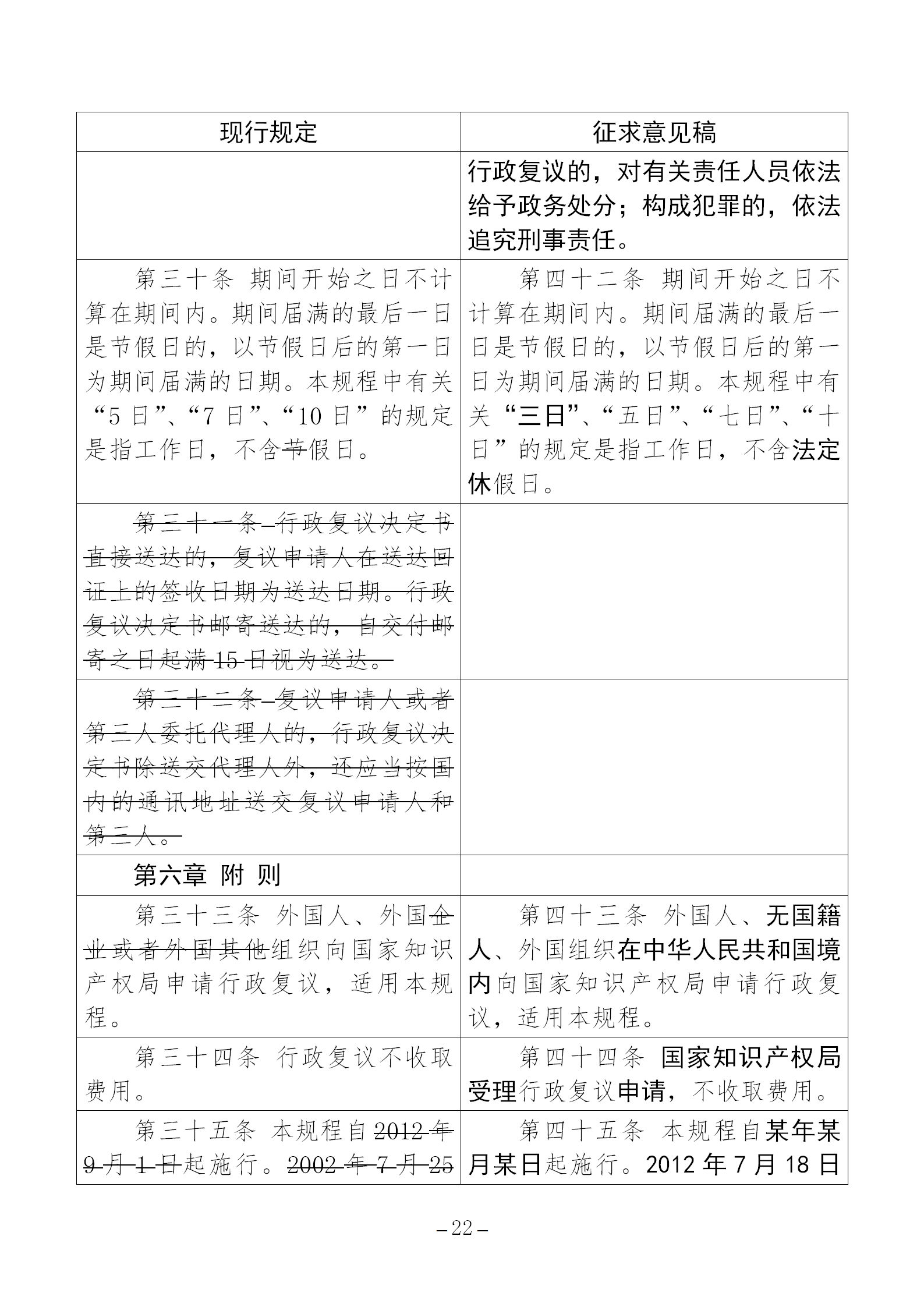 《國家知識(shí)產(chǎn)權(quán)局行政復(fù)議規(guī)程（征求意見稿）》全文發(fā)布！