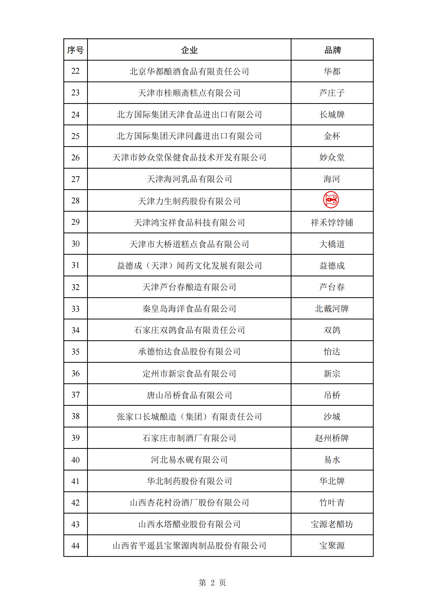 商務(wù)部等5部門：第三批382個中華老字號名單公布