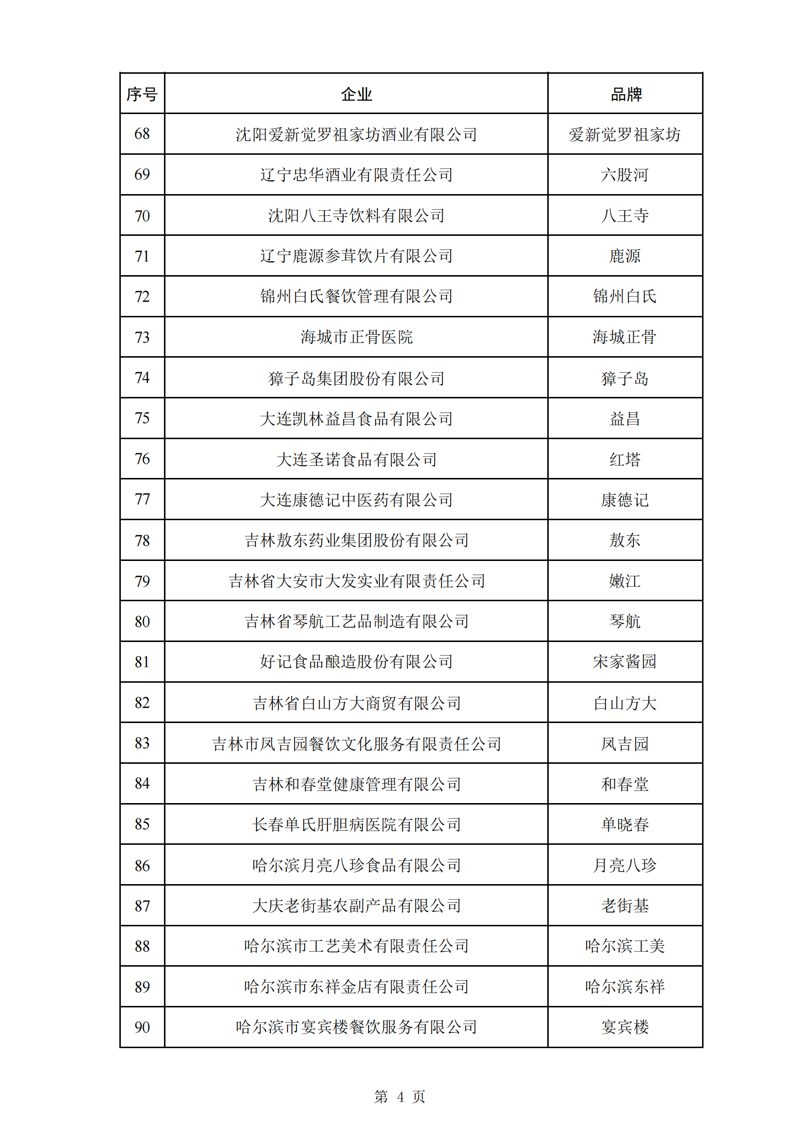 商務(wù)部等5部門：第三批382個中華老字號名單公布