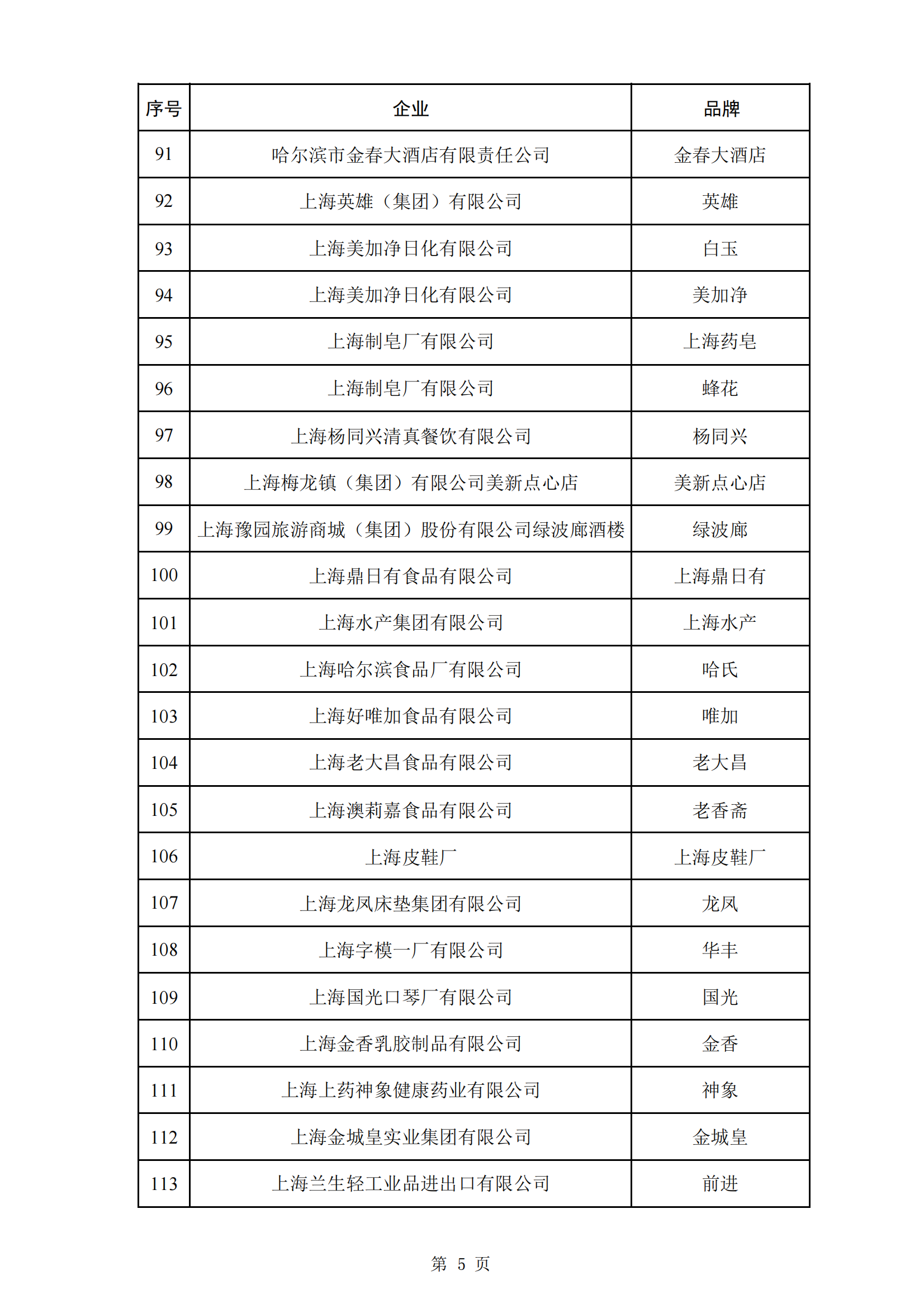 商務(wù)部等5部門：第三批382個中華老字號名單公布