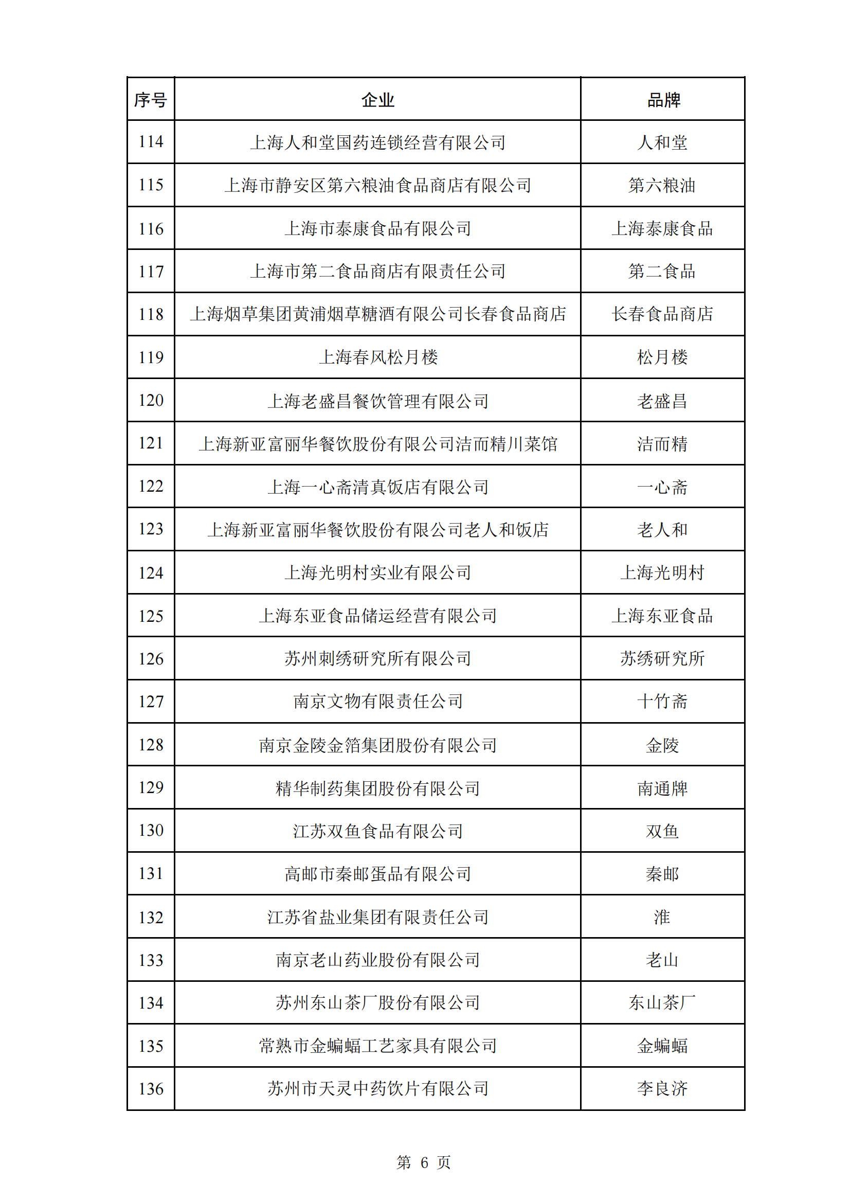 商務(wù)部等5部門：第三批382個中華老字號名單公布