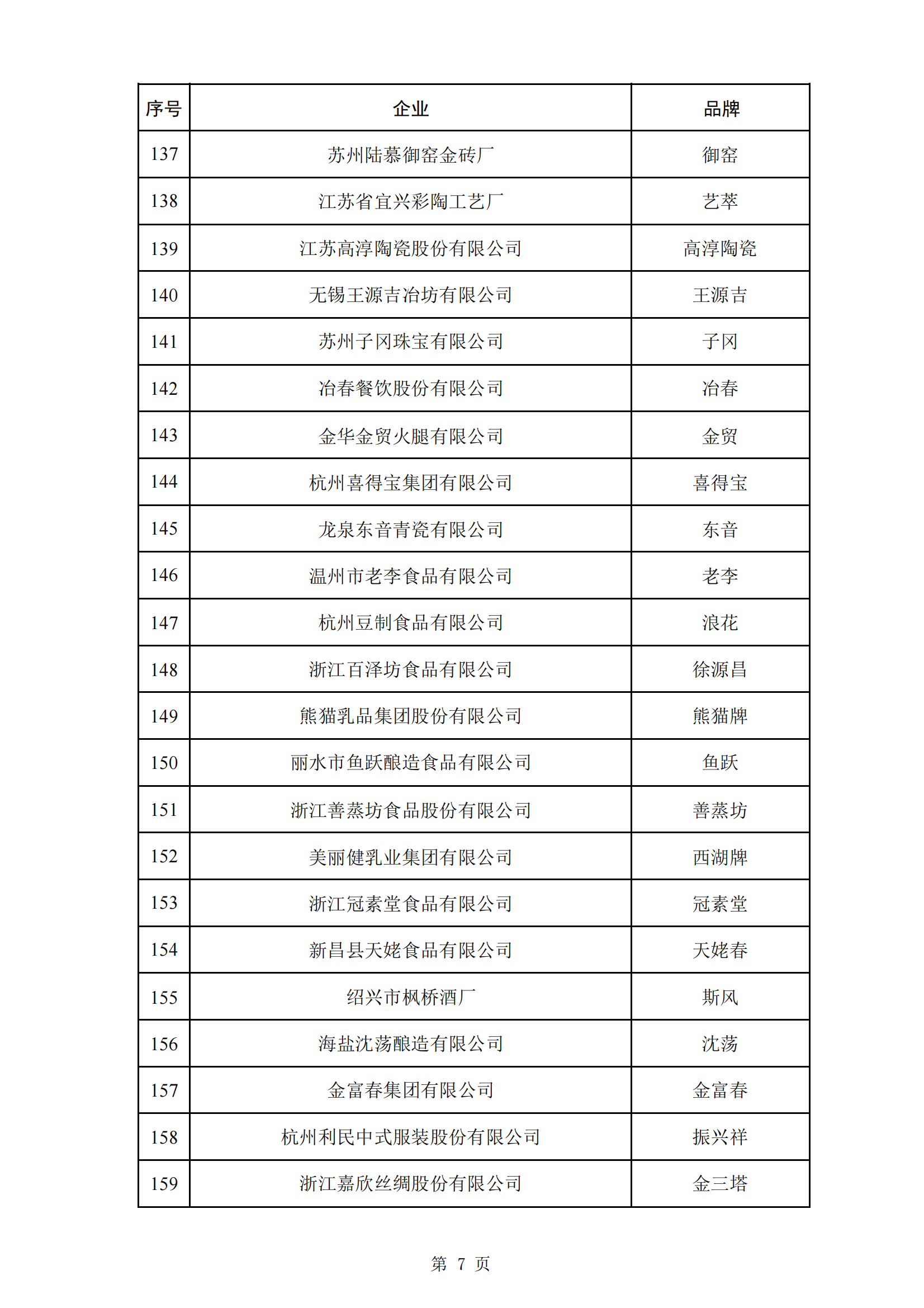 商務(wù)部等5部門：第三批382個中華老字號名單公布