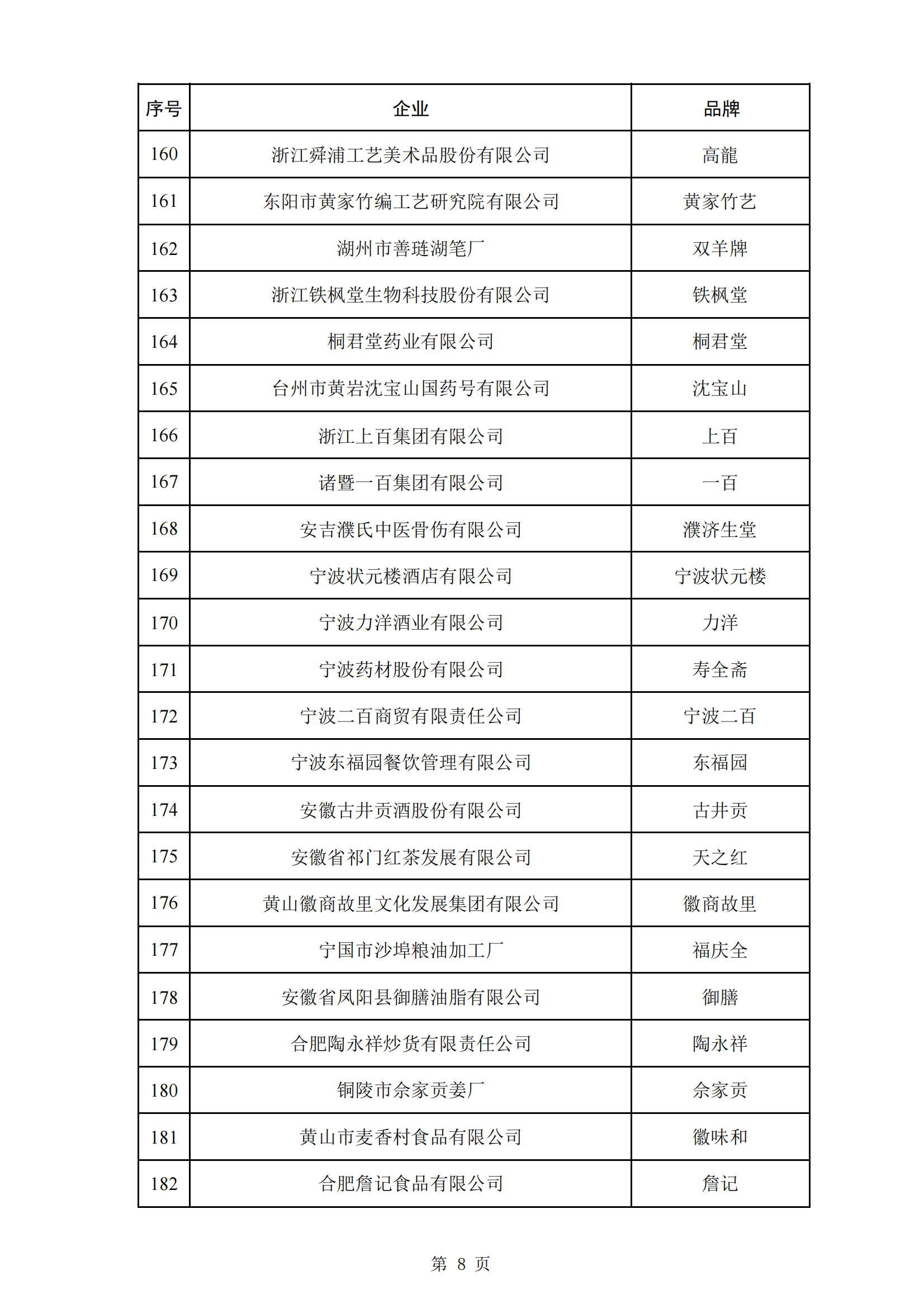 商務(wù)部等5部門：第三批382個中華老字號名單公布