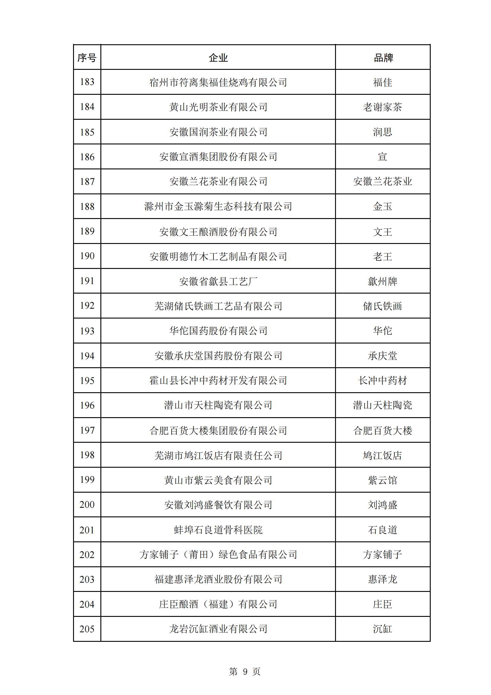 商務(wù)部等5部門：第三批382個中華老字號名單公布