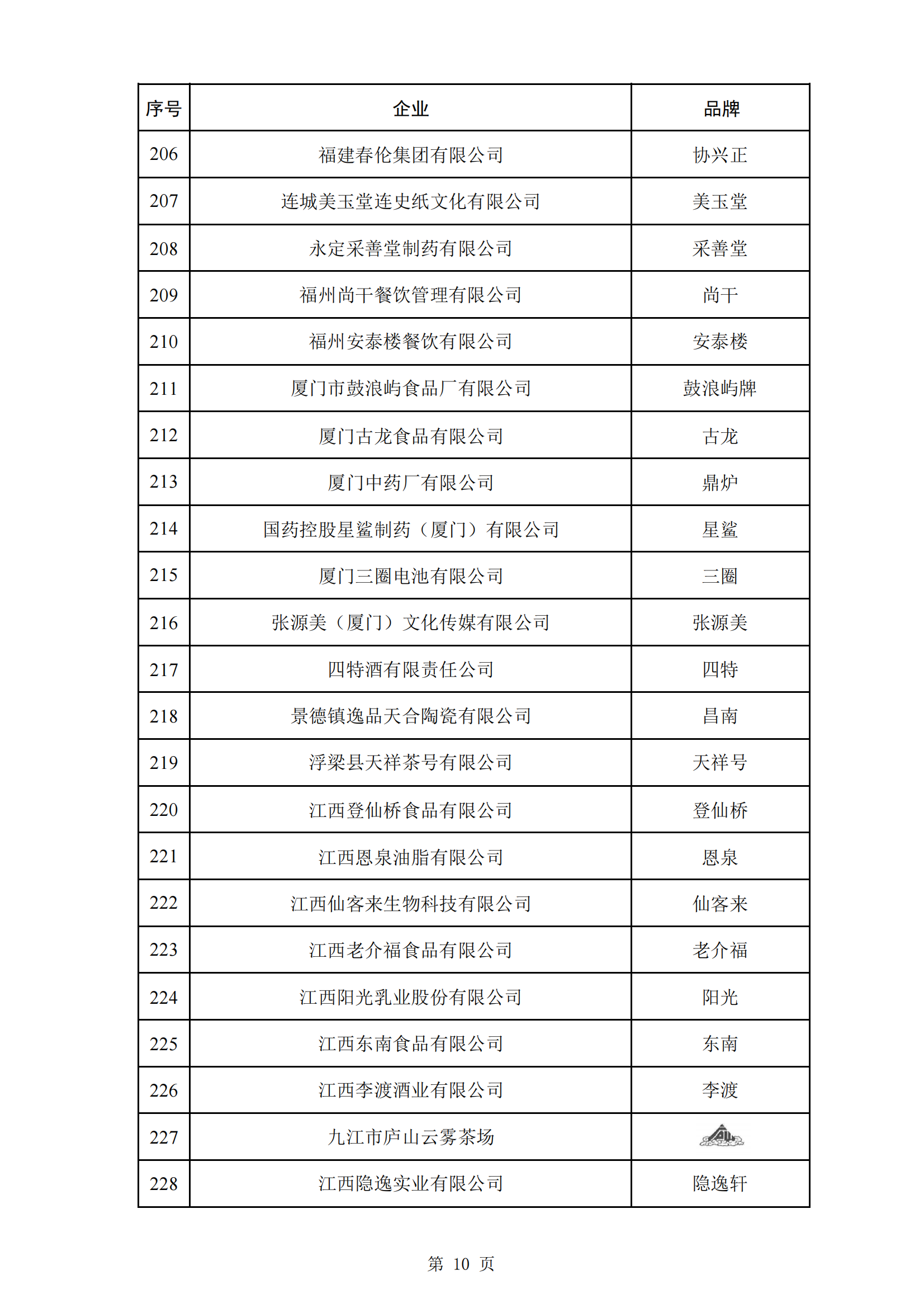 商務(wù)部等5部門：第三批382個中華老字號名單公布