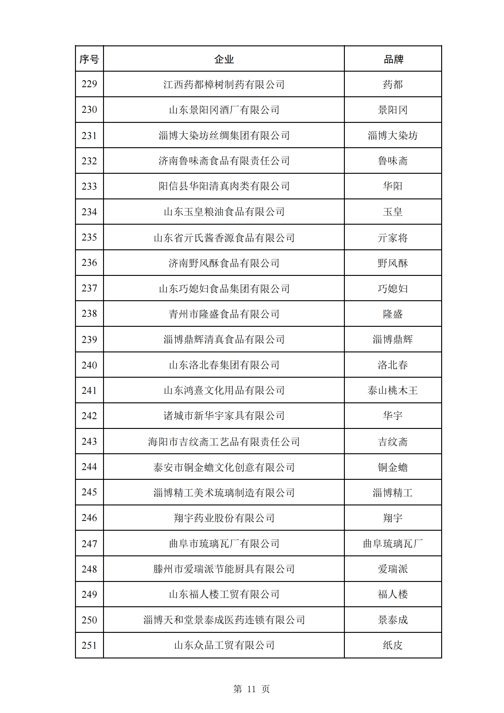 商務(wù)部等5部門：第三批382個中華老字號名單公布