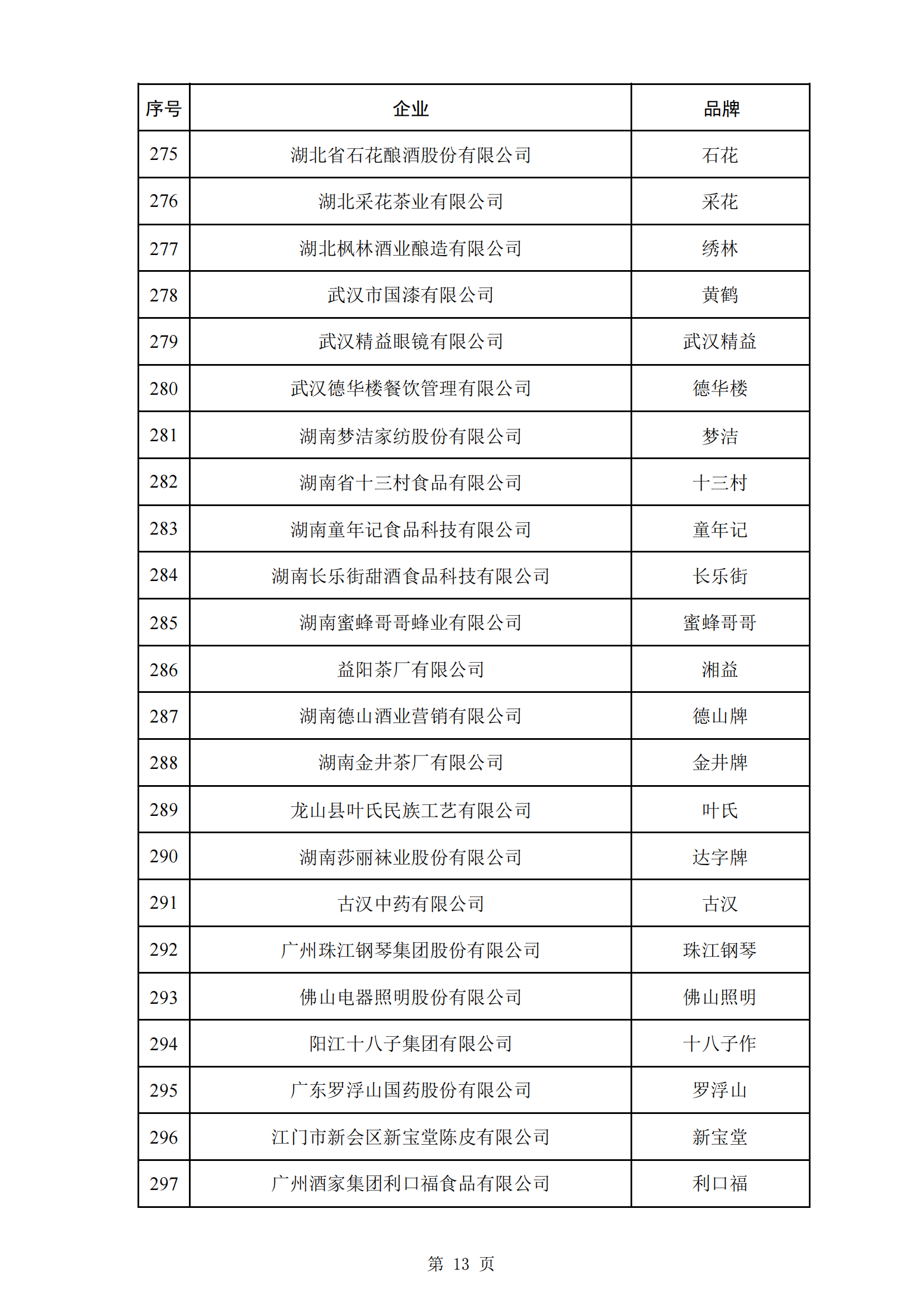 商務(wù)部等5部門：第三批382個中華老字號名單公布