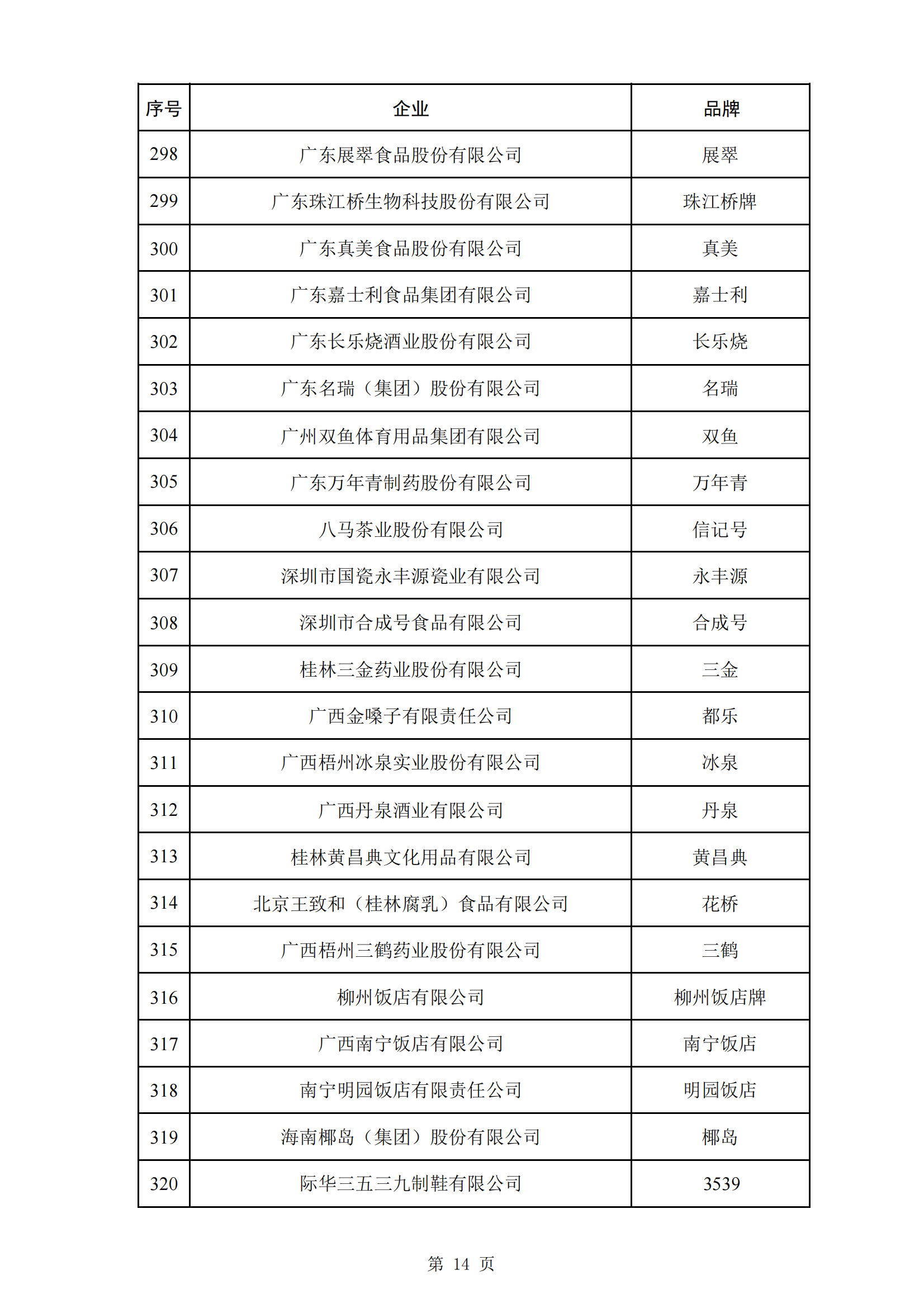 商務(wù)部等5部門：第三批382個中華老字號名單公布