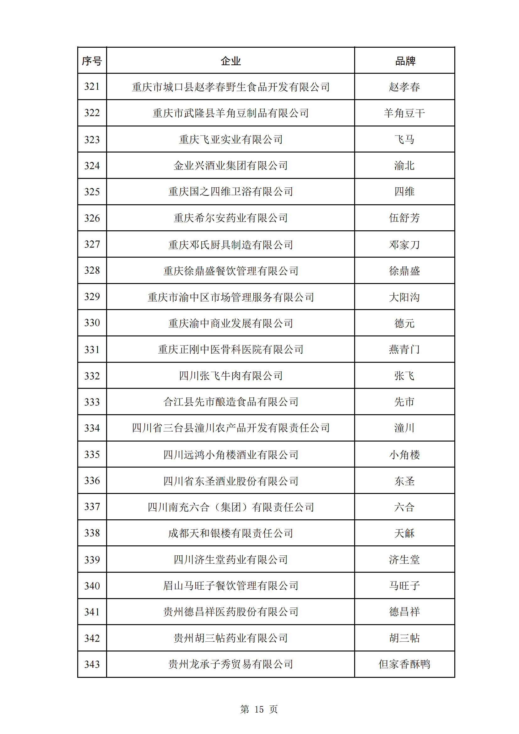 商務(wù)部等5部門：第三批382個中華老字號名單公布