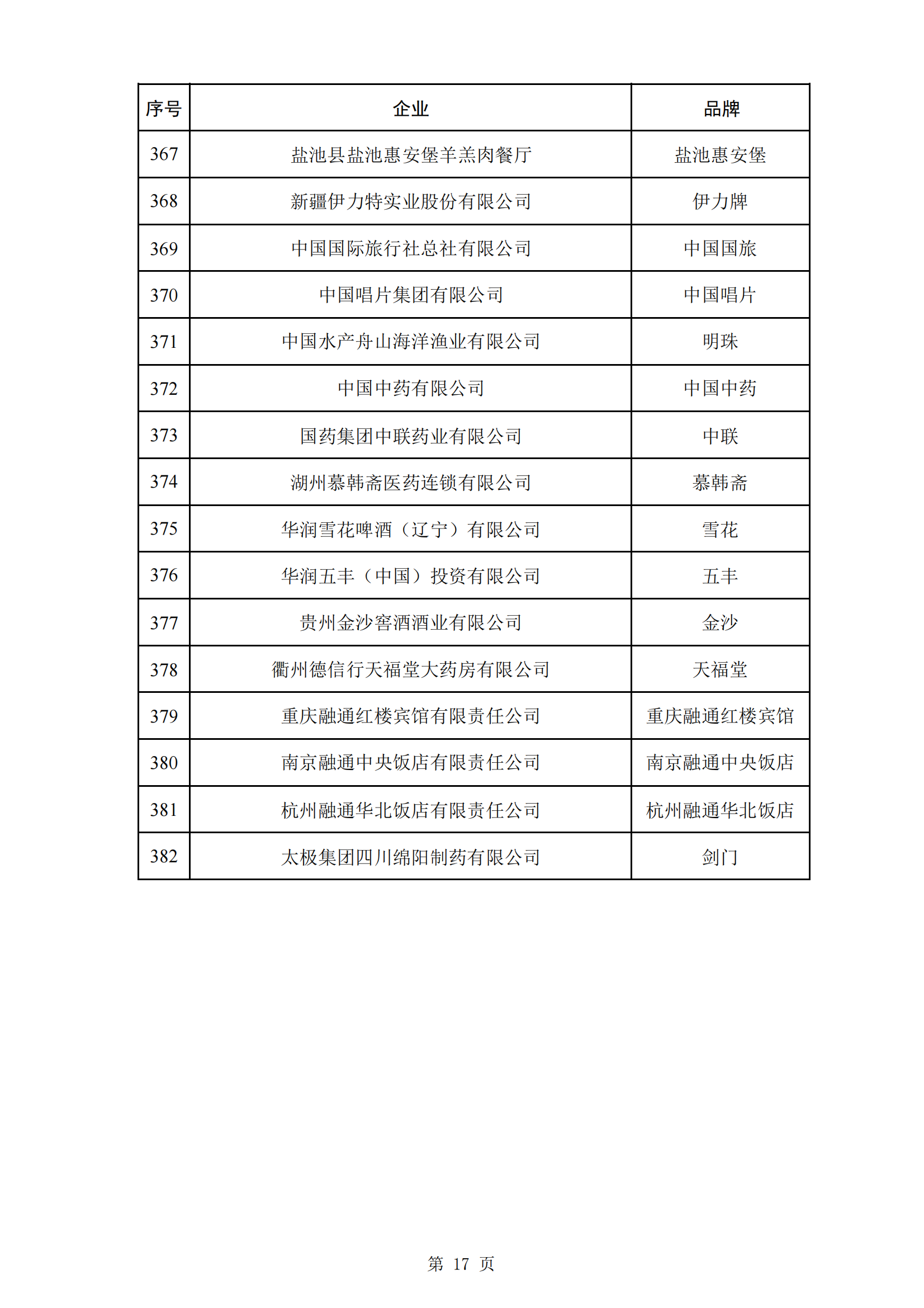 商務(wù)部等5部門：第三批382個中華老字號名單公布