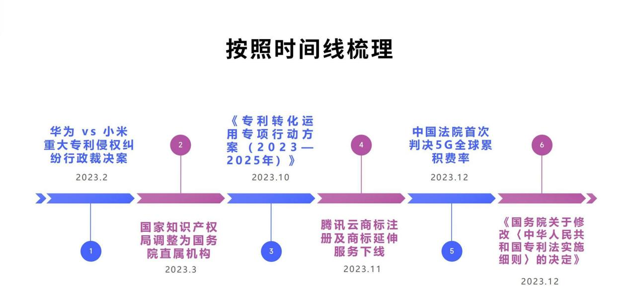 2023年知識產(chǎn)權(quán)十大關鍵事件盤點