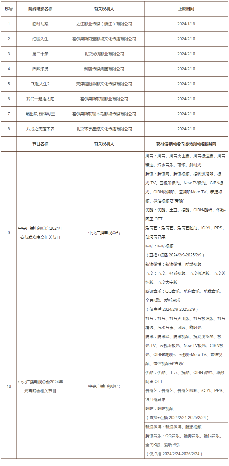 #晨報(bào)#2024年度第一批重點(diǎn)作品版權(quán)保護(hù)預(yù)警名單；因電子地圖侵權(quán)糾紛，百度公開向四維圖新致歉