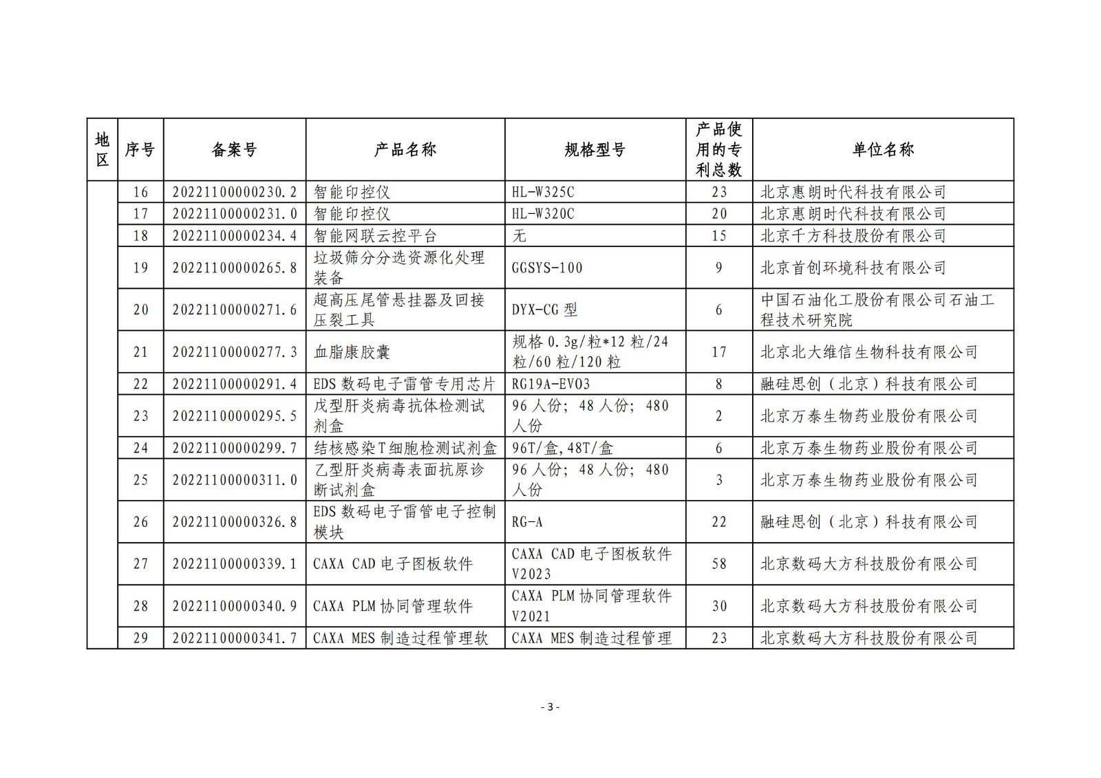 2023年度專(zhuān)利密集型產(chǎn)品名單公布！