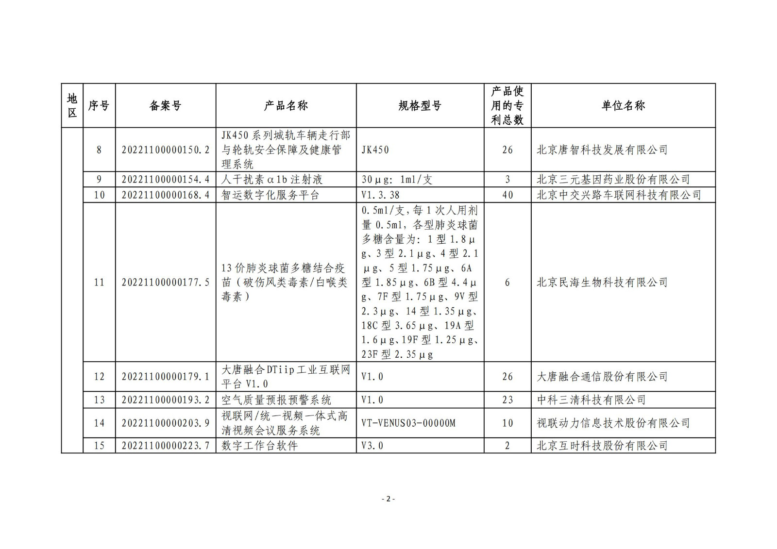 2023年度專(zhuān)利密集型產(chǎn)品名單公布！