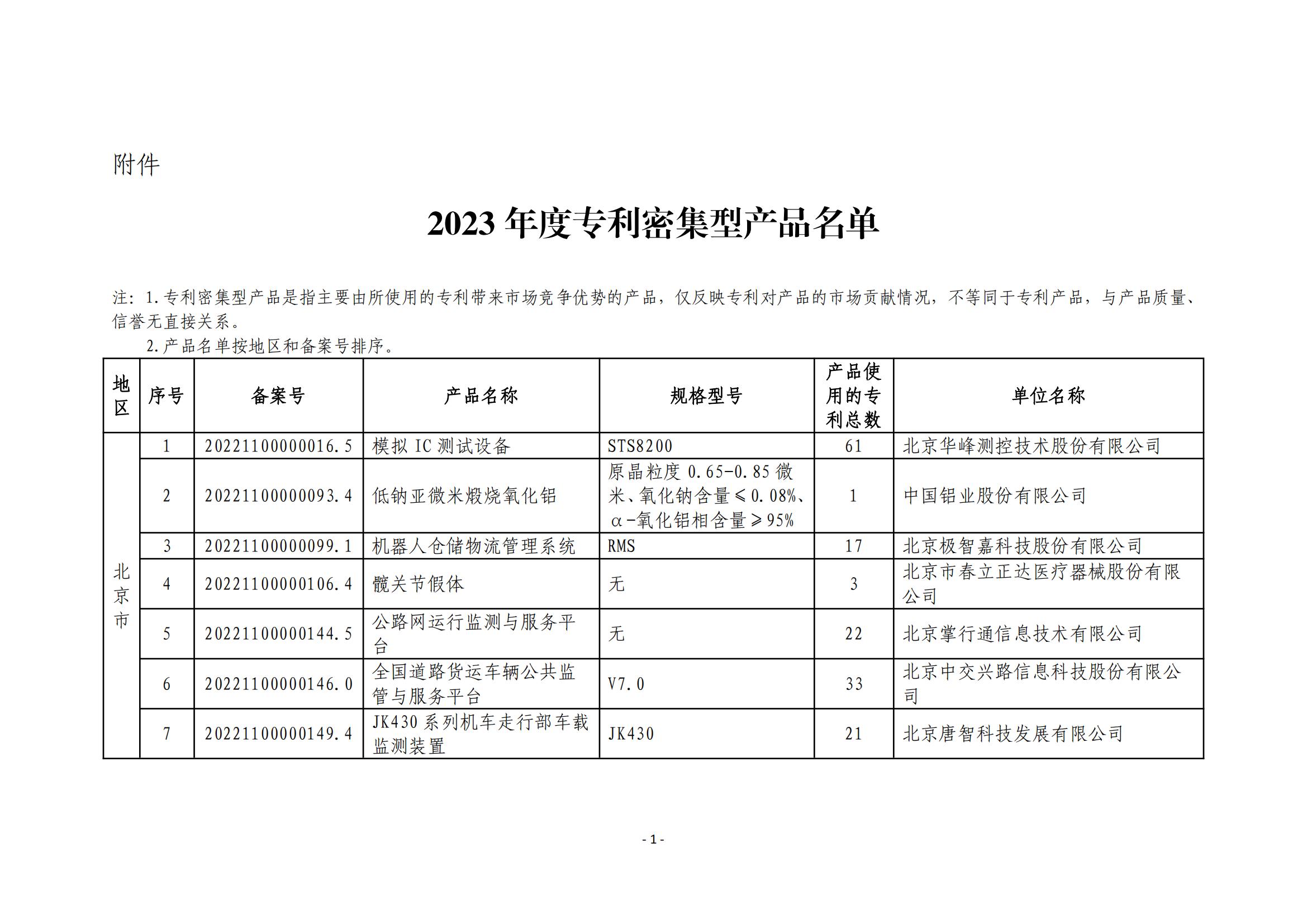 2023年度專(zhuān)利密集型產(chǎn)品名單公布！