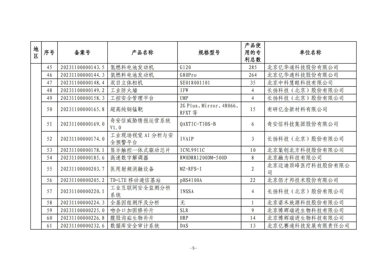 2023年度專(zhuān)利密集型產(chǎn)品名單公布！