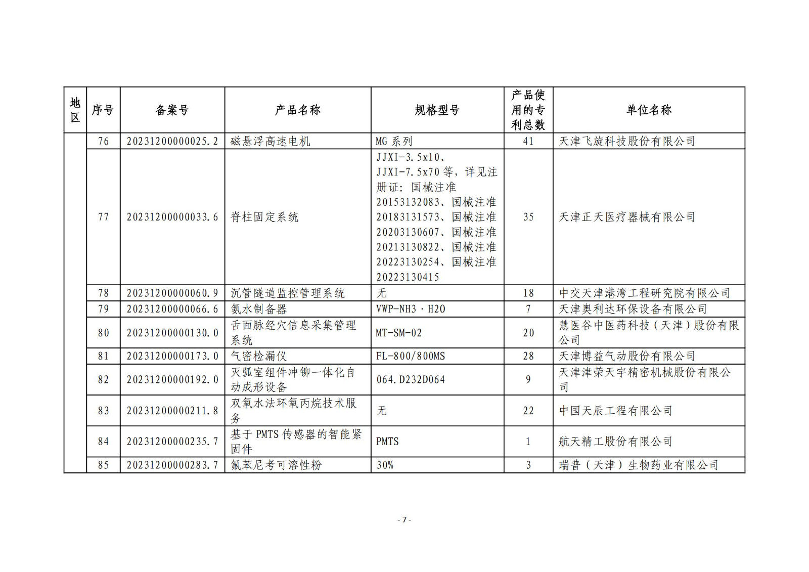 2023年度專(zhuān)利密集型產(chǎn)品名單公布！