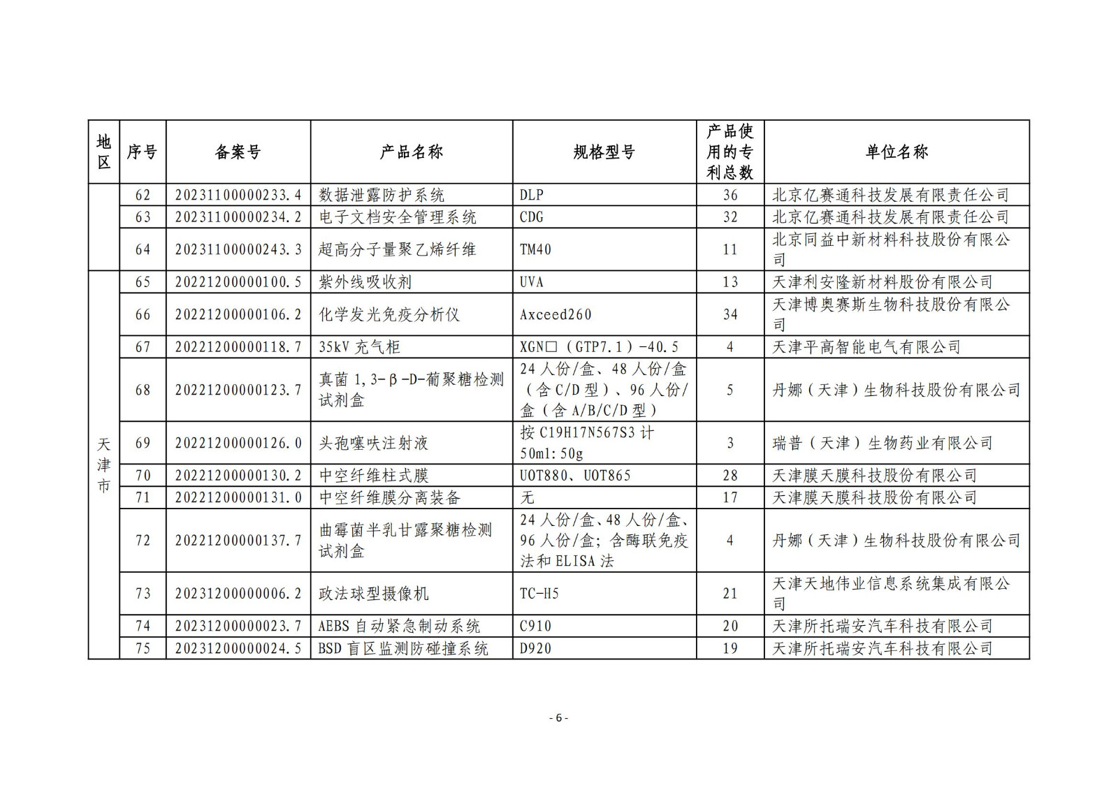 2023年度專(zhuān)利密集型產(chǎn)品名單公布！