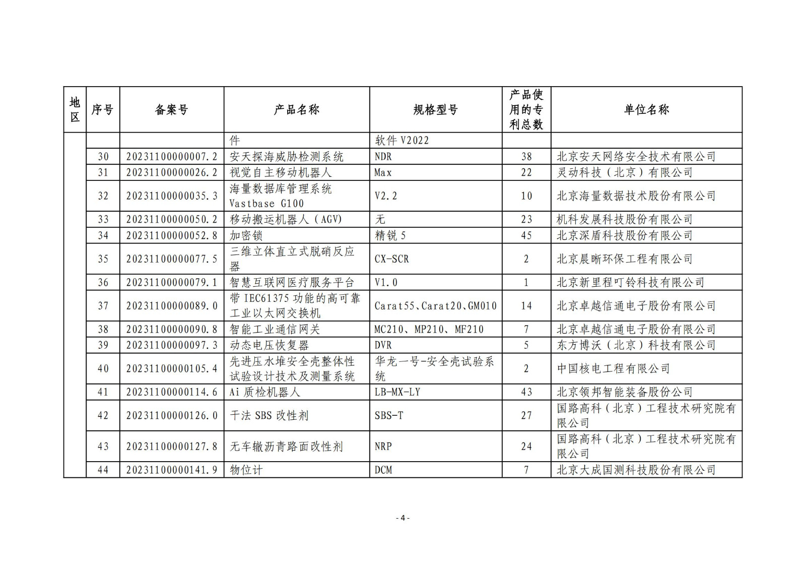 2023年度專(zhuān)利密集型產(chǎn)品名單公布！