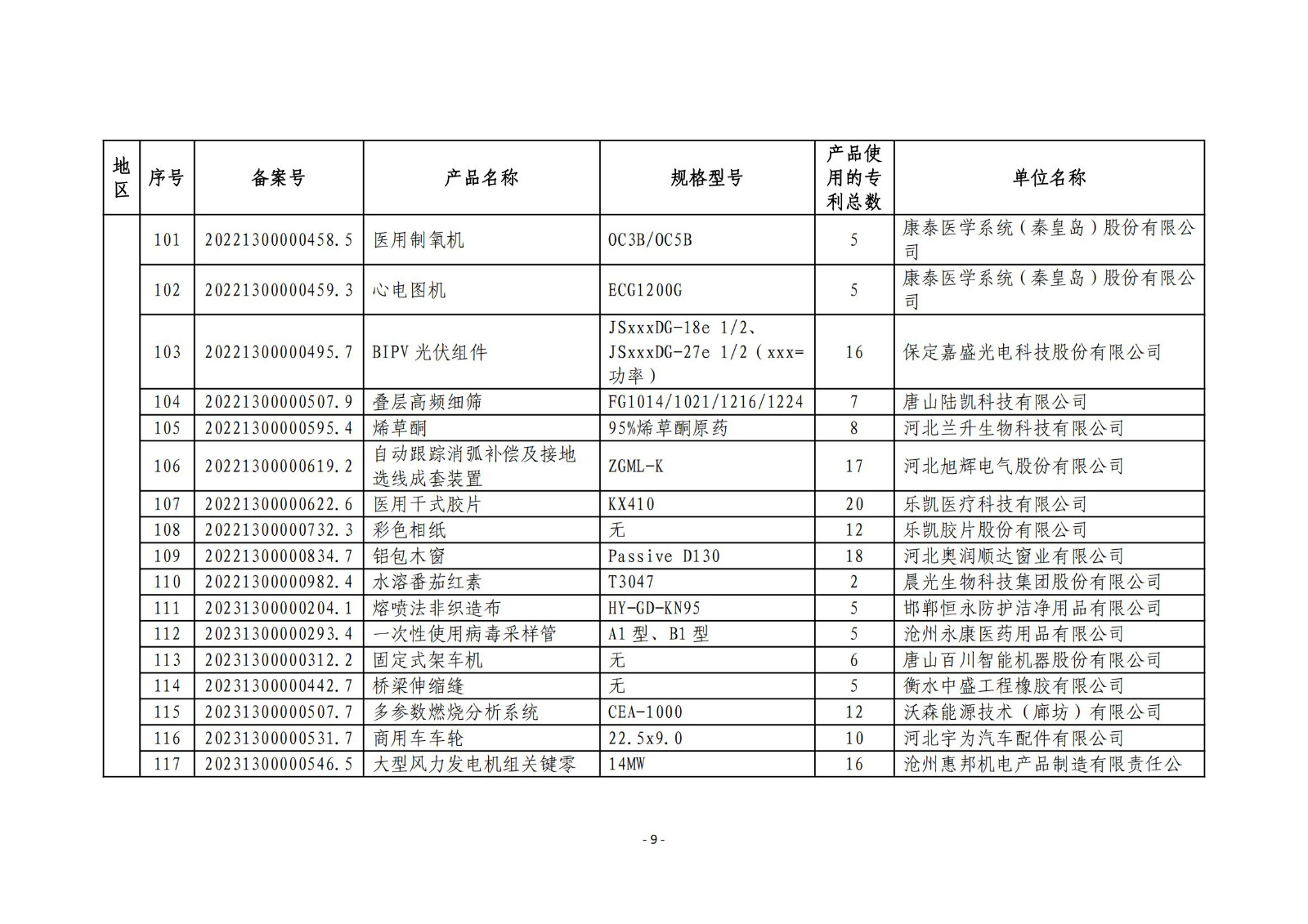 2023年度專(zhuān)利密集型產(chǎn)品名單公布！