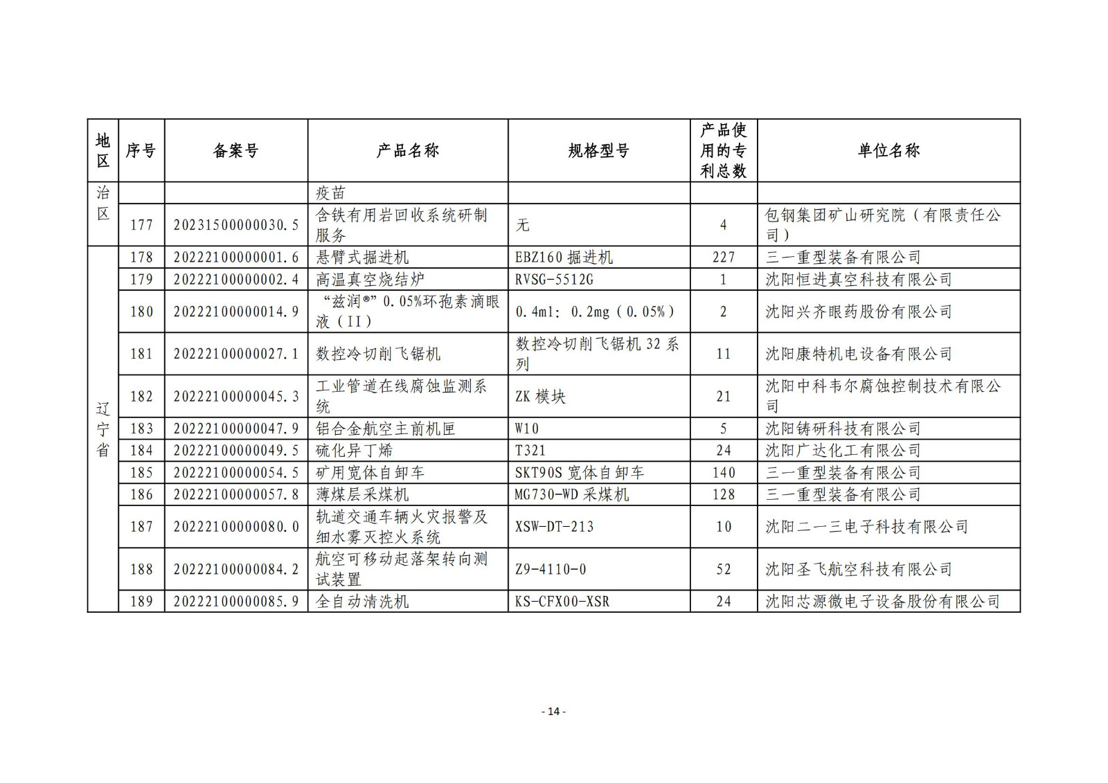 2023年度專(zhuān)利密集型產(chǎn)品名單公布！