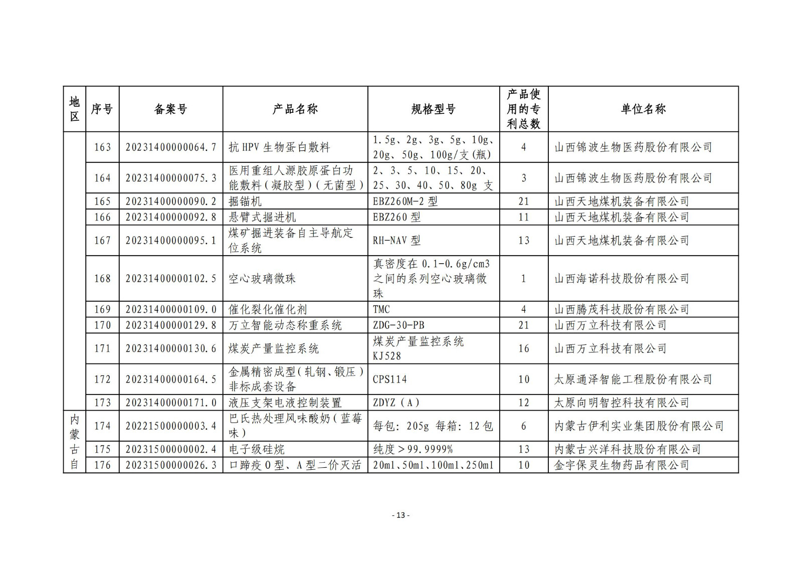 2023年度專(zhuān)利密集型產(chǎn)品名單公布！