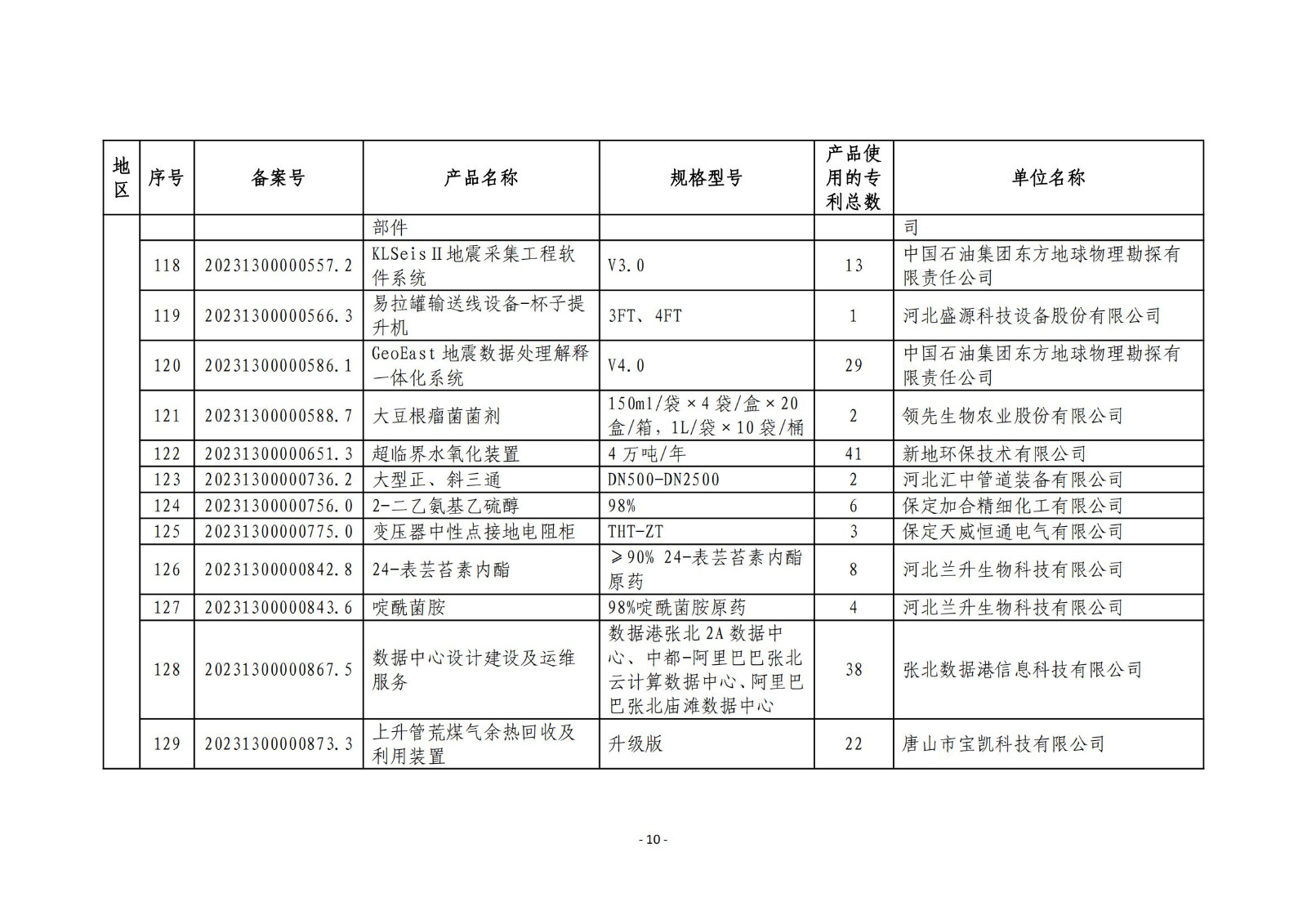 2023年度專(zhuān)利密集型產(chǎn)品名單公布！