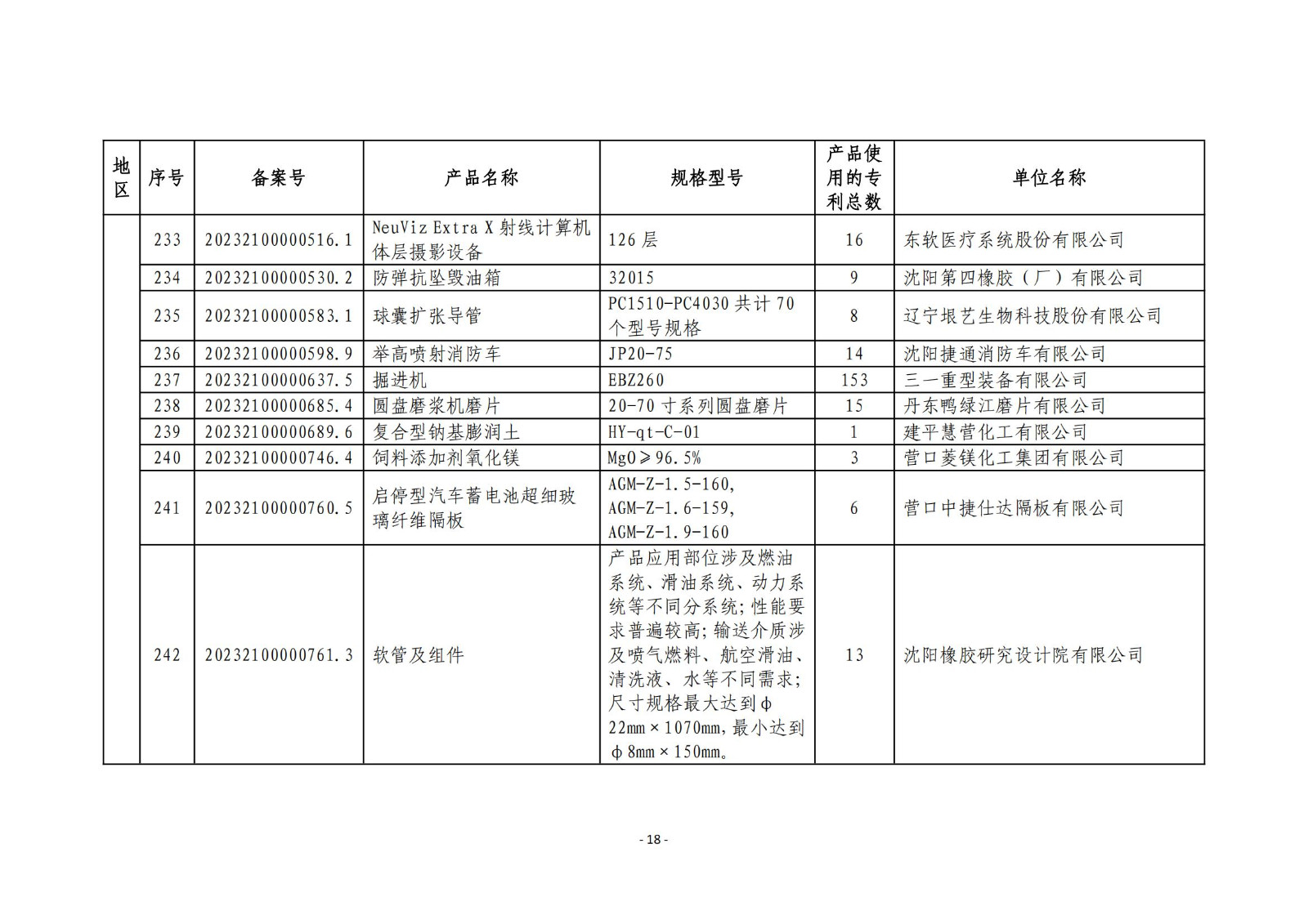 2023年度專(zhuān)利密集型產(chǎn)品名單公布！