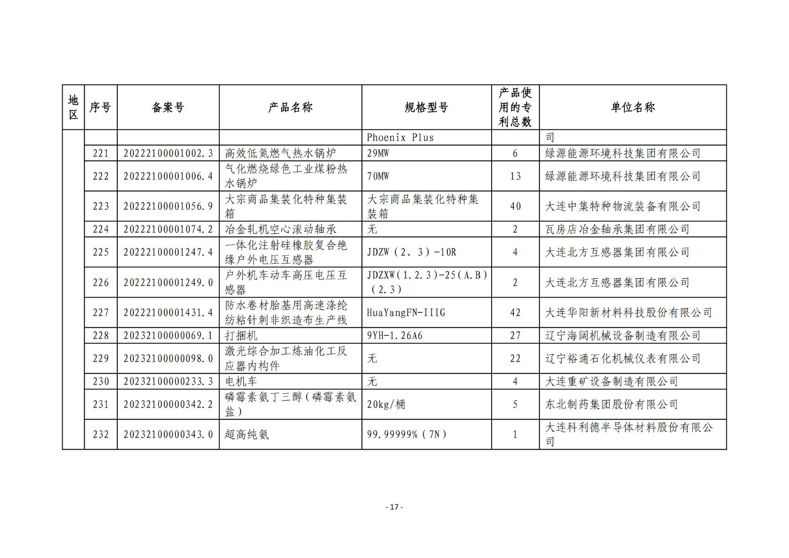 2023年度專(zhuān)利密集型產(chǎn)品名單公布！