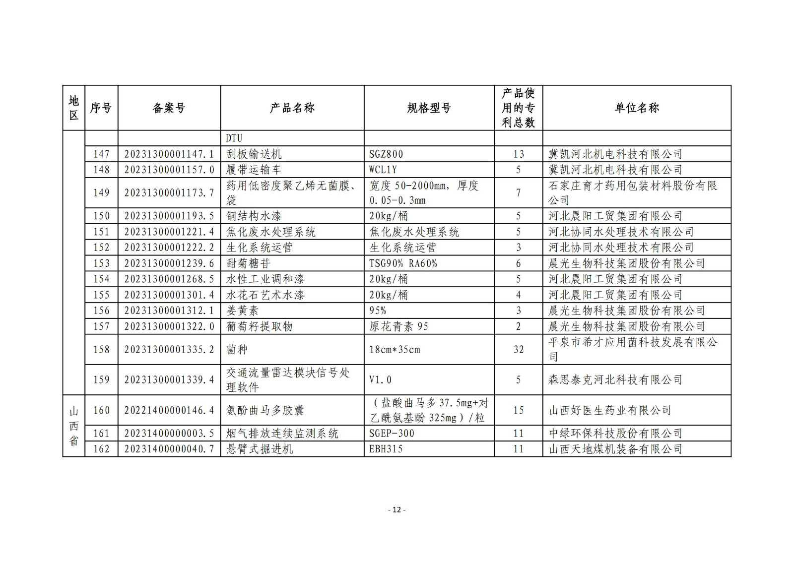 2023年度專(zhuān)利密集型產(chǎn)品名單公布！