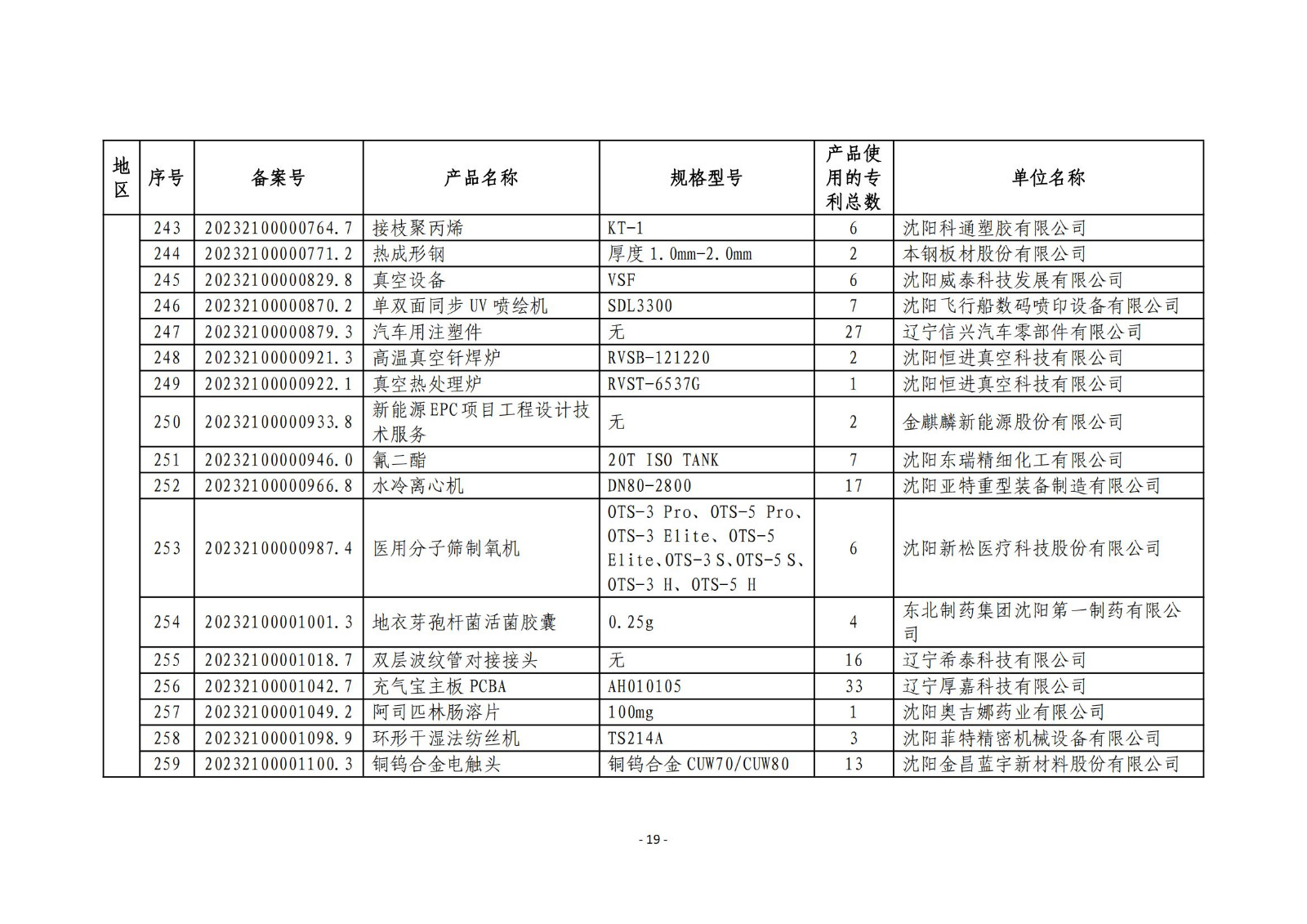 2023年度專(zhuān)利密集型產(chǎn)品名單公布！