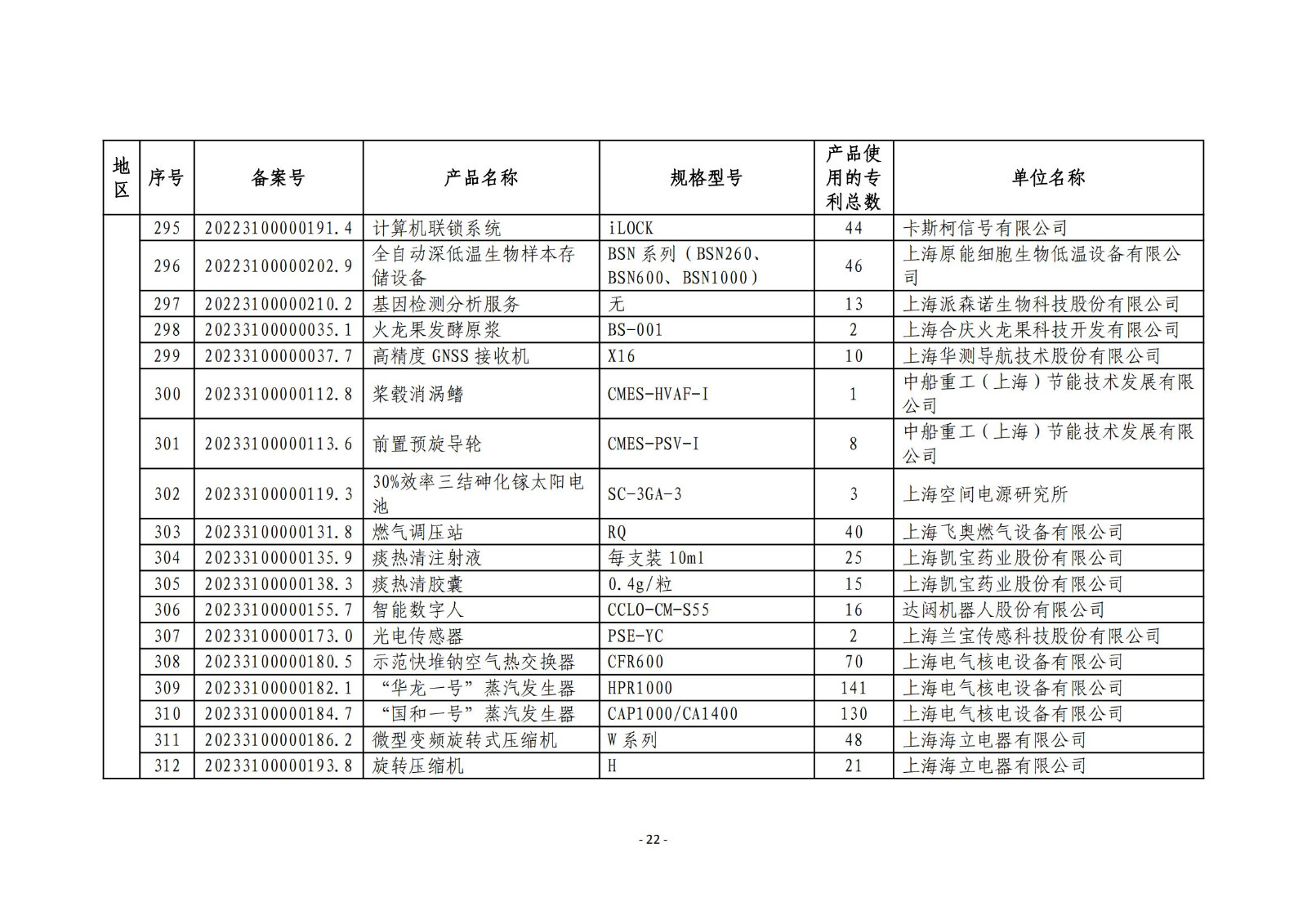 2023年度專(zhuān)利密集型產(chǎn)品名單公布！